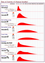 Insulin chart.gif